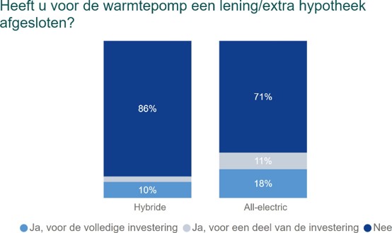 Warmtepomponderzoek  Warmtepomponderzoek