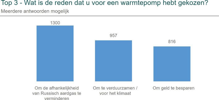 Warmtepomponderzoek  Warmtepomponderzoek
