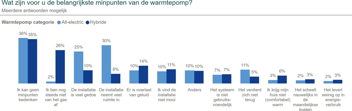 Warmtepomponderzoek  Warmtepomponderzoek